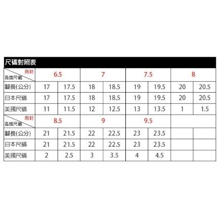 [佳立生活館] 皇力牌 兒童雨鞋 環保無毒 雨鞋 兒童雨鞋 男女適用 水藍色 粉紅色 螢光黃色 姊妹鞋 兄弟鞋 姊弟鞋-細節圖6