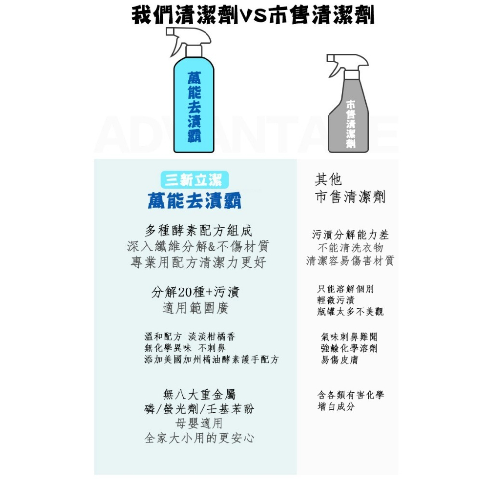三新立潔 萬能去漬霸500ml 可清氣炸鍋專用 (烘豆機清潔)CNS 酵素配方 清潔劑 大掃除必備 台灣製造現貨-細節圖5