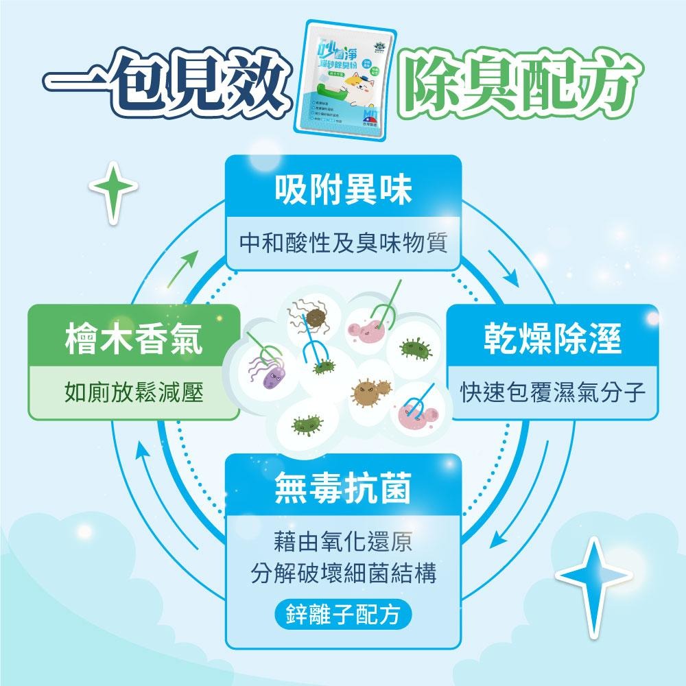 【新生王子】貓砂 臭味剋星砂菌淨 貓砂除臭粉 20克加量包 檜木香氛 去味除臭 貓砂盆除臭 各式除臭貓砂 皆適用台灣製-細節圖2