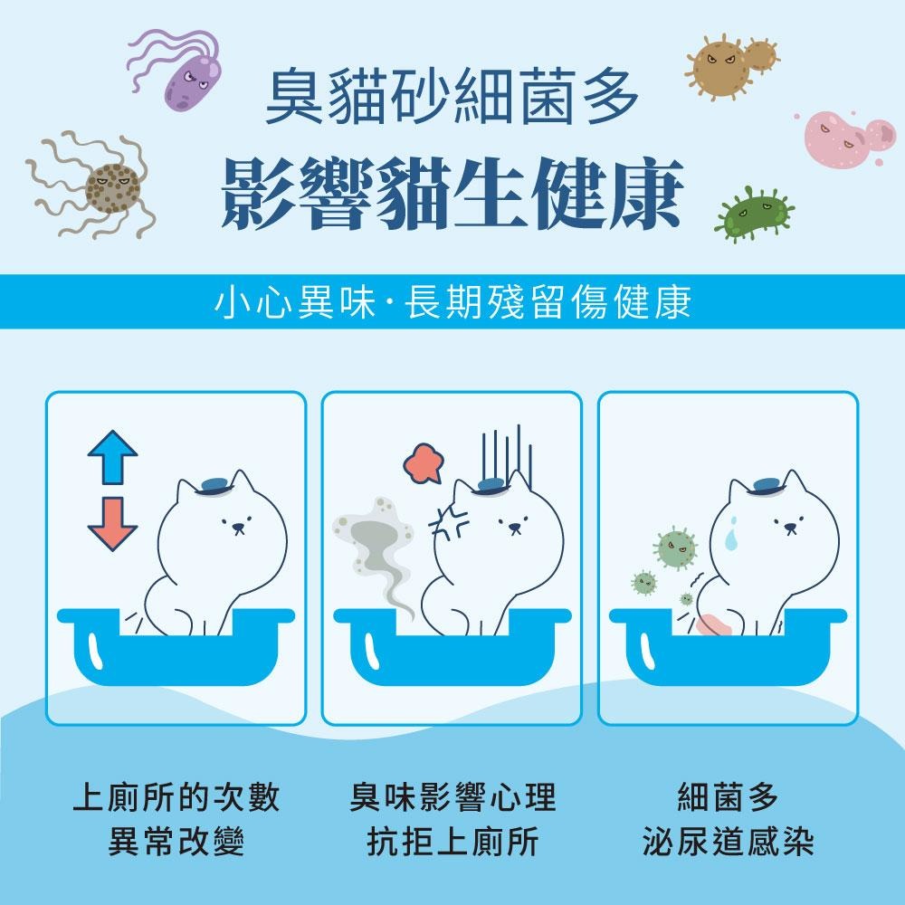 【新生王子】貓砂 臭味剋星砂菌淨 貓砂除臭粉 20克加量包 檜木香氛 去味除臭 貓砂盆除臭 各式除臭貓砂 皆適用台灣製-細節圖5