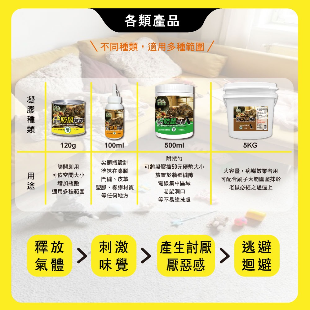 【新生王子】驅鼠膏 第一強效防鼠凝膠 防鼠膏 老鼠 驅鼠 啃咬 凝膠 迴避 辣椒 尤加利精油-細節圖10