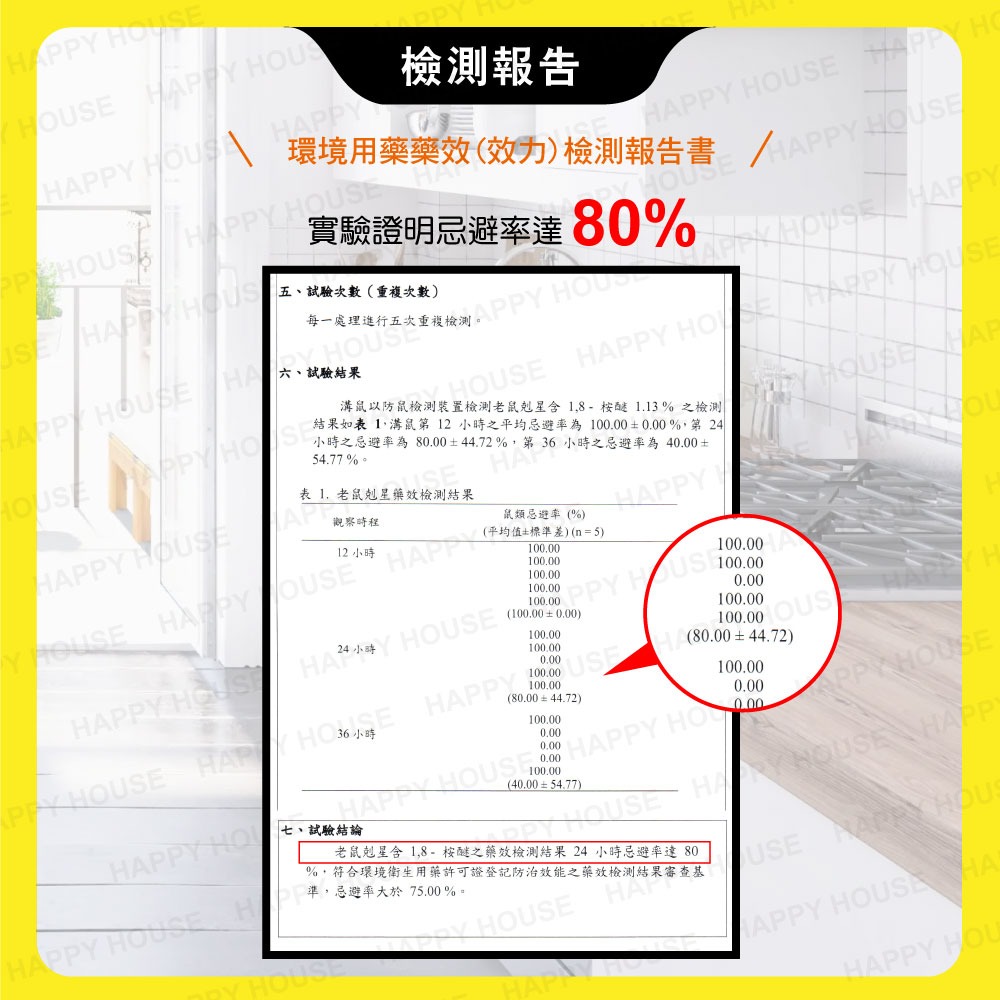 【新生王子】驅鼠膏 第一強效防鼠凝膠 防鼠膏 老鼠 驅鼠 啃咬 凝膠 迴避 辣椒 尤加利精油-細節圖11