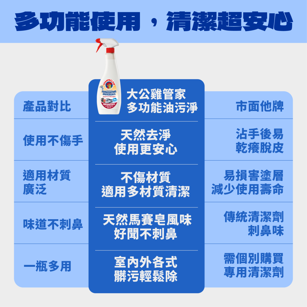 【新生王子】2瓶裝 大公雞多功能油污淨廚房除油劑 去油清潔劑 油汙噴霧 清潔劑-細節圖9