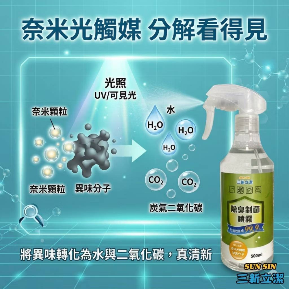 【新生王子】 三新立潔500ml光觸媒除臭噴霧 貓砂除臭 汽車除臭 廁所除臭 安全帽除臭 芳香噴霧-細節圖9