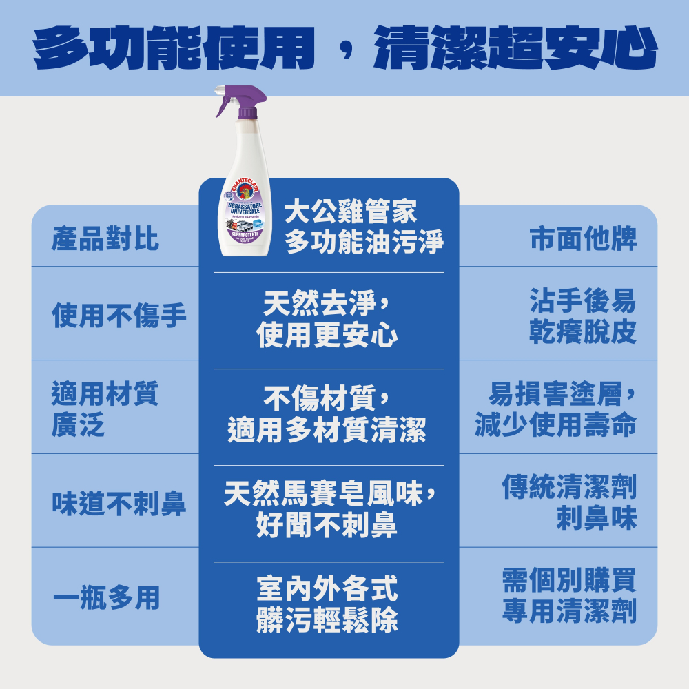 【新生王子】台灣官方授權正品🔥大公雞管家多功能油汙淨600ml 薰衣草味大公雞清潔劑 廚房清潔劑 家用清潔劑-細節圖10