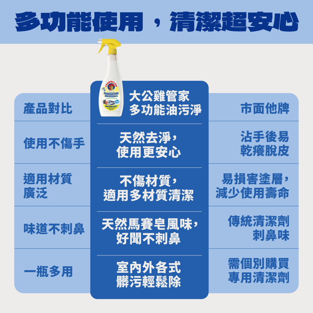 【新生王子】台灣正品 大公雞萬能清潔劑 檸檬香味 義大利CHANTE CLAIR多功能油污淨廚房除油劑 家用清潔劑-細節圖10