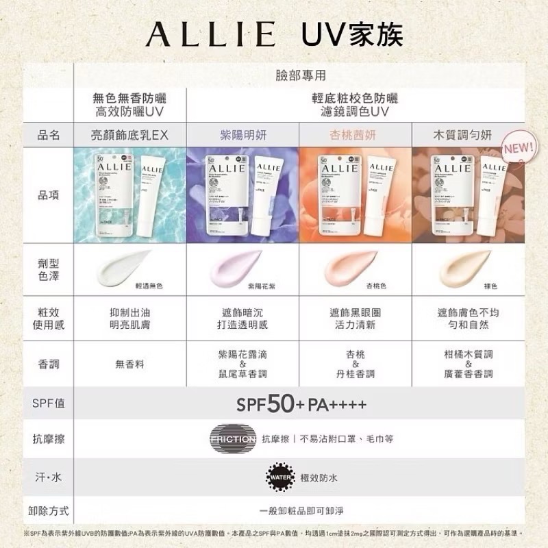 正品‼️佳麗寶ALLIE 持采濾鏡調色UV防曬乳40g 紫陽/杏桃/木質-細節圖3