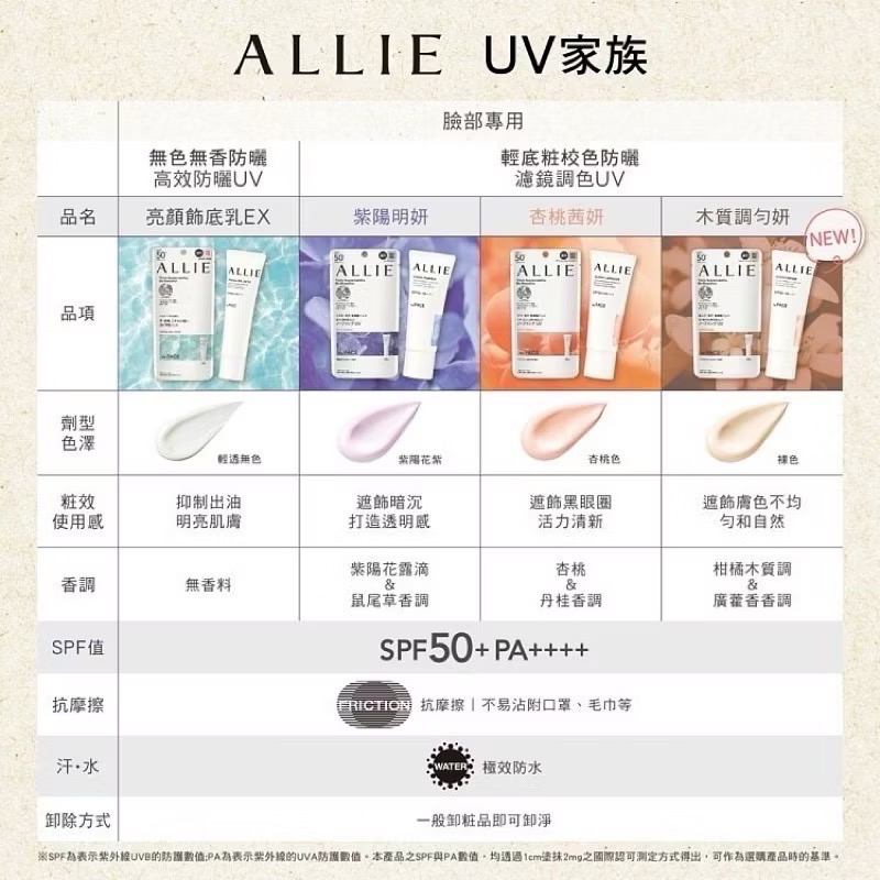 正品‼️佳麗寶ALLIE 持采濾鏡調色UV防曬乳40g 紫陽/杏桃/木質-細節圖3