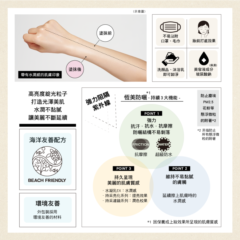 正品‼️佳麗寶 ALLIE 持采UV高效防曬水凝乳EX 90g-細節圖3