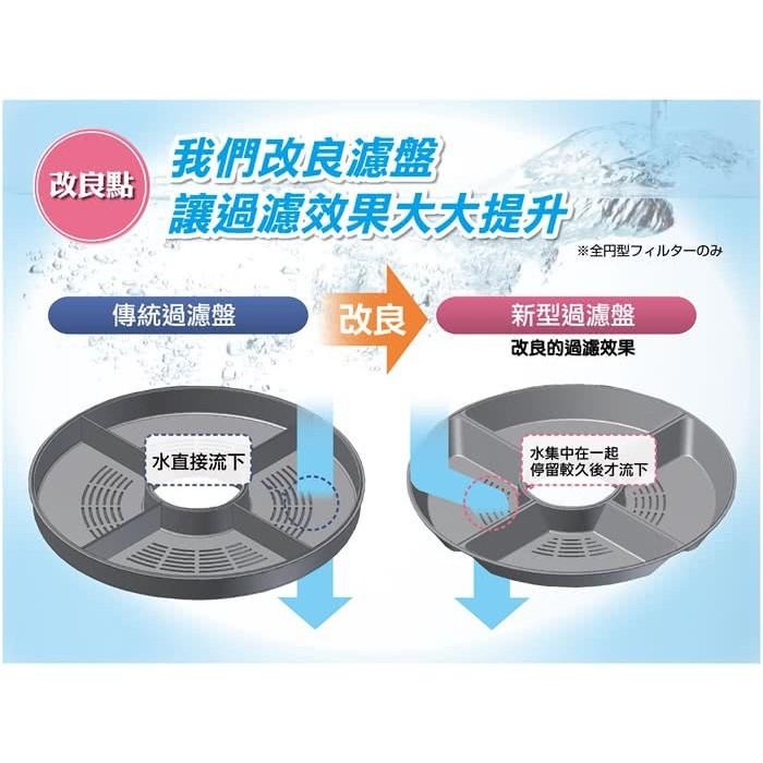 🌷妤珈寵物店🌷附發票~軟水 濾棉 日本GEX 淨水飲水器 電動飲水器 自動飲水機 犬貓用機型皆適用 一盒兩片 貓用-細節圖3