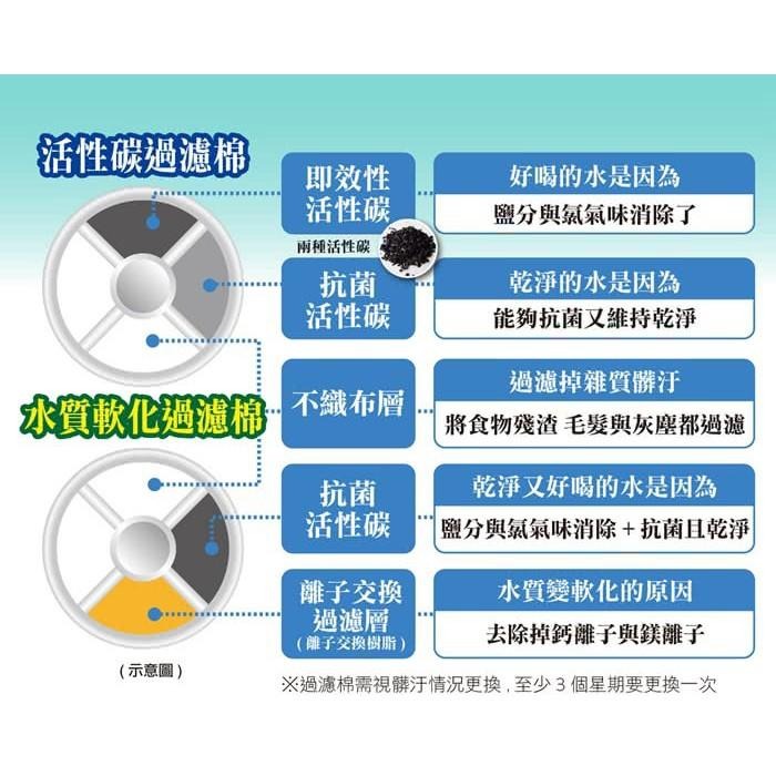 🌷妤珈寵物店🌷附發票~軟水 濾棉 日本GEX 淨水飲水器 電動飲水器 自動飲水機 犬貓用機型皆適用 一盒兩片 貓用-細節圖5