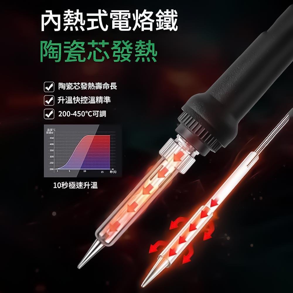 超能玩工 包退0費用●60W 電烙鐵 恆溫 110V 烙鐵 恆溫烙鐵 溫控烙鐵 烙鐵頭 焊錫 烙鐵架 吸錫器 電焊槍 電-細節圖9