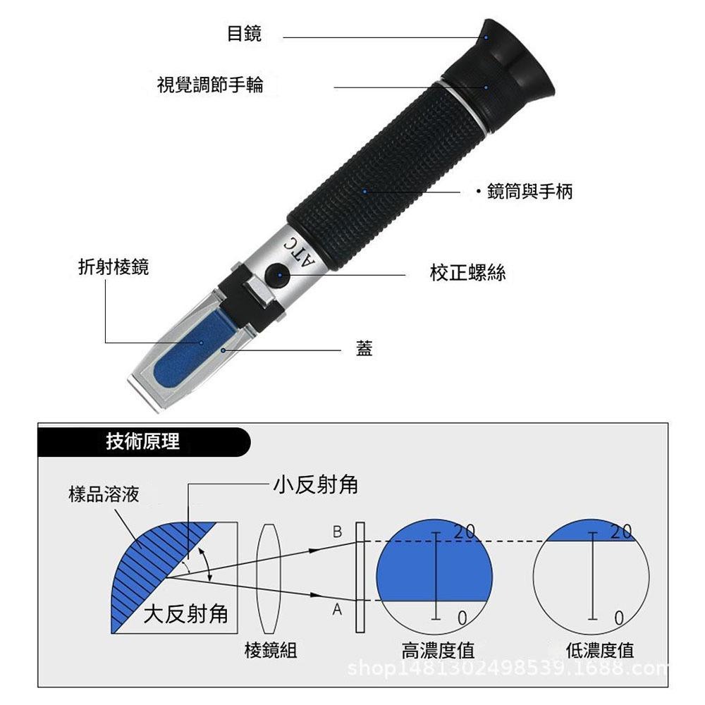 超能玩工 包退0費用●甜鹹度計二合一 0-32%糖度計 鹹度計0-28% 2合1 鹽度計 鹽度 甜鹹度計 蜂蜜甜度鹹度-細節圖4