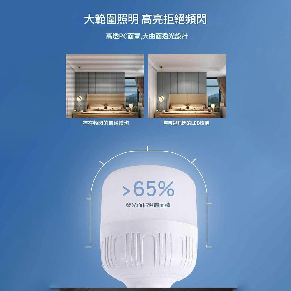 超能玩工 包退0費用●LED燈泡 70W USB充電款 三檔 LED燈 燈泡 應急燈 露營燈 掛燈 登山 露營 擺地攤-細節圖9