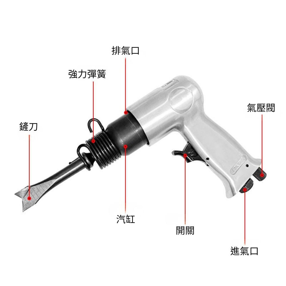 超能玩工 包退0費用●7件組圓頭氣動鎚 氣動鎚 槍型氣動鎚 氣動鑿 破壞鎚 超強力型 氣動鎚組 氣動 鑿刀-細節圖9