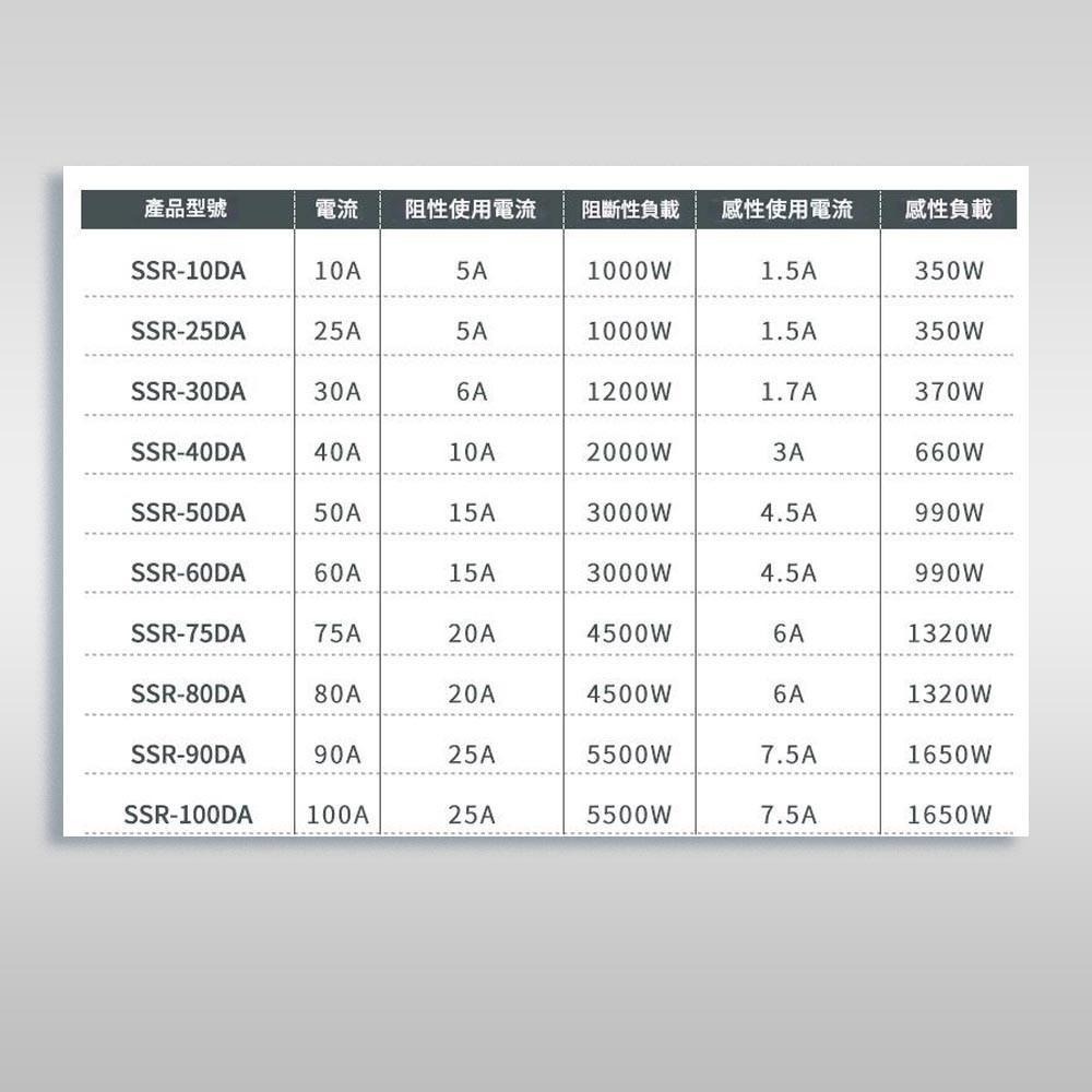 超能玩工 包退0費用●單相固態繼電器 SSR 直流 交流 單相固態電譯 繼電器 直流控交流 固態繼電器 現貨-細節圖8