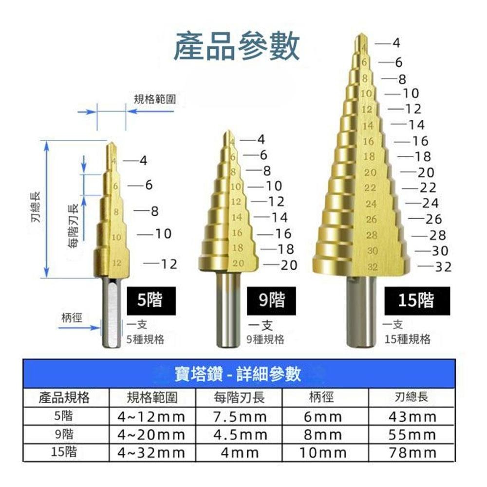 超能玩工 包退0費用●鍍鈦階梯鑽頭 6件組 三角柄直槽階梯鑽 寶塔鑽 鋸齒鑽 鍍鈦 鑽頭 木工 6pcs寶塔鑽 拉槽-細節圖3