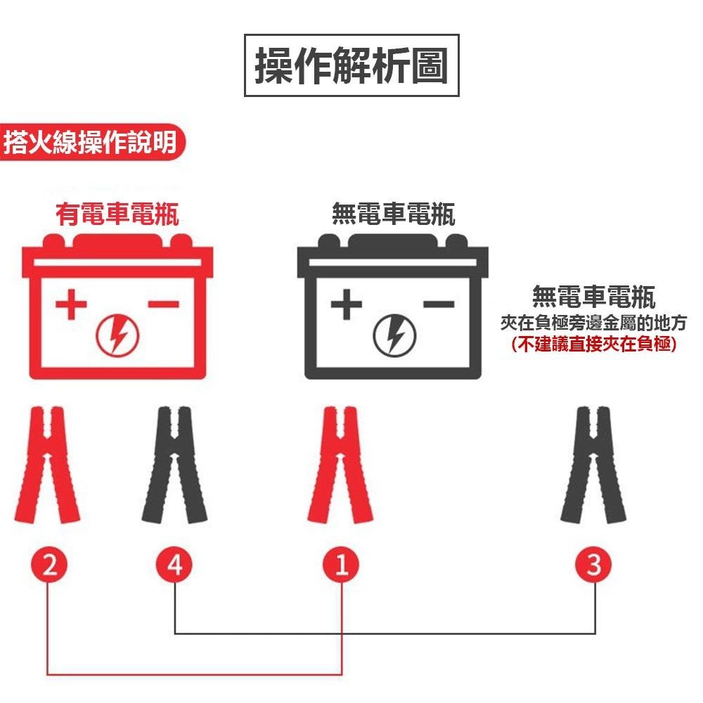 超能玩工 包退0費用●汽車搭火線 汽車救車線 救車線 電瓶急救線 電池應急 電瓶連接線 鱷魚夾電瓶線 搭火線連接線-細節圖5