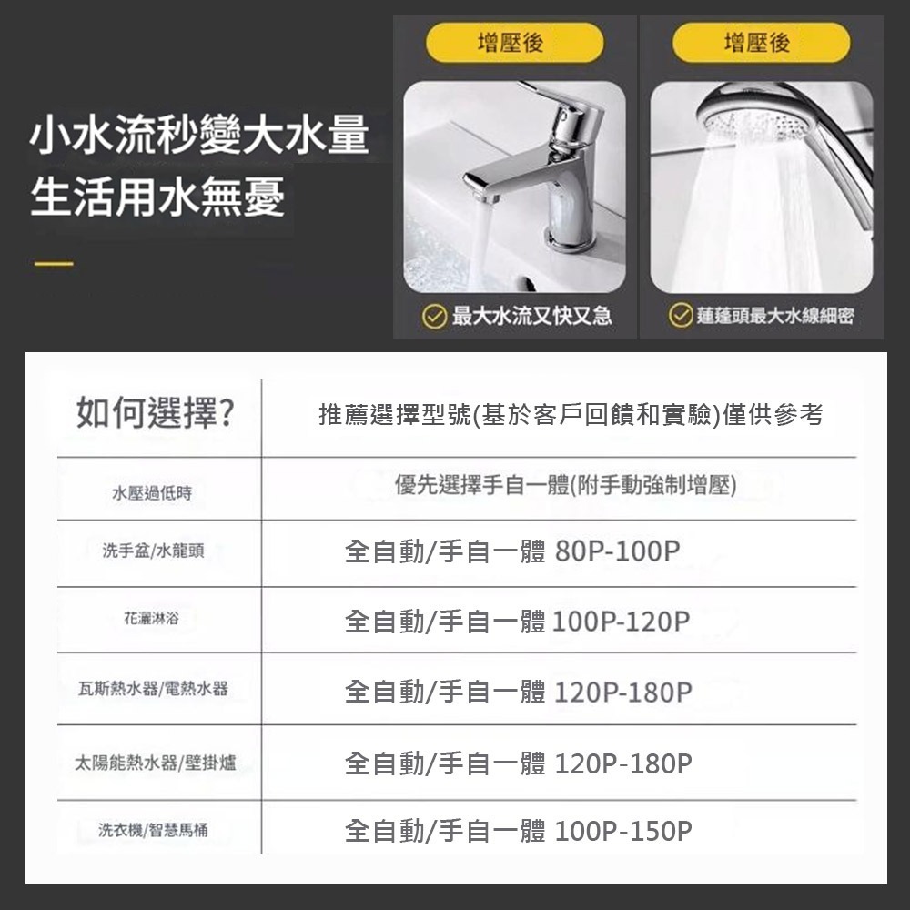 超能玩工 保固1年●熱水器加壓馬達 家用自來水增壓泵 加壓馬達 110V熱水器增壓泵 洗衣機增壓泵 增壓泵 靜音馬達-細節圖7