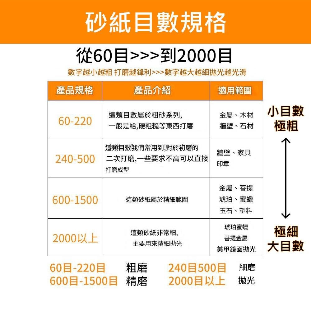 超能玩工 包退0費用●砂紙 乾濕兩用 磨砂紙 碳化矽 水砂紙 拋光 除鏽 打磨 水磨 烤漆 補土 研磨 方型 台灣現貨-細節圖8