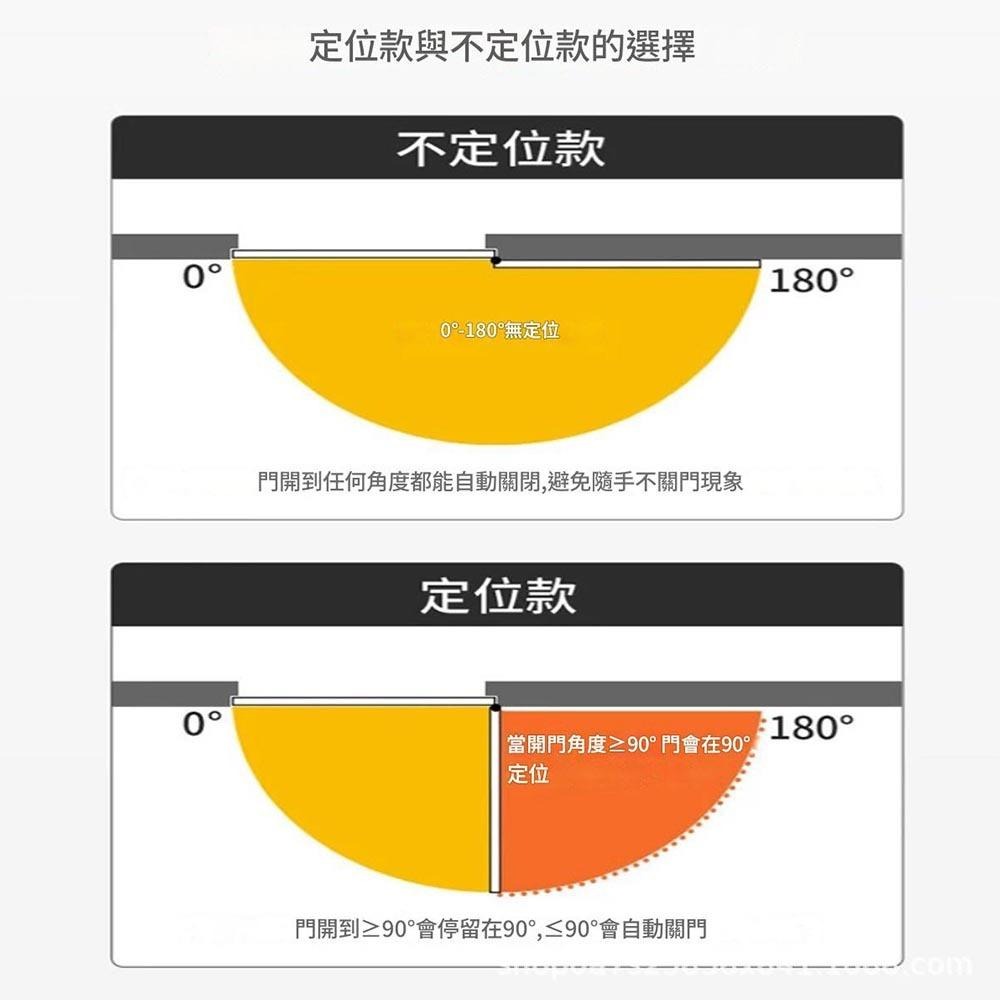 超能玩工 包退0費用●門弓器 自動關門器 閉門器 緩衝閉門器 液壓緩衝門弓器 自動閉門 門弓 關門器 自動關門 防火門-細節圖8