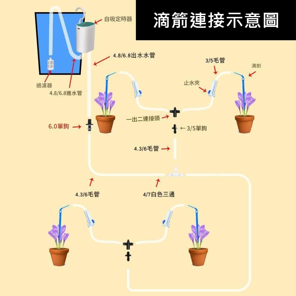 超能玩工 包退0費用●智能澆花器 智能定時澆花器 自動澆花器 滲水利器 園藝澆花神器 自動灌溉滴灌澆花神器 懶人澆水神器-細節圖11
