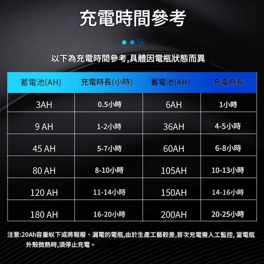超能玩工 包退0費用●最新 電瓶充電器 高階四模式 鋰電池 AGM電池 EFB電池 強充激活 智能充電器 電池充電 現貨-細節圖8