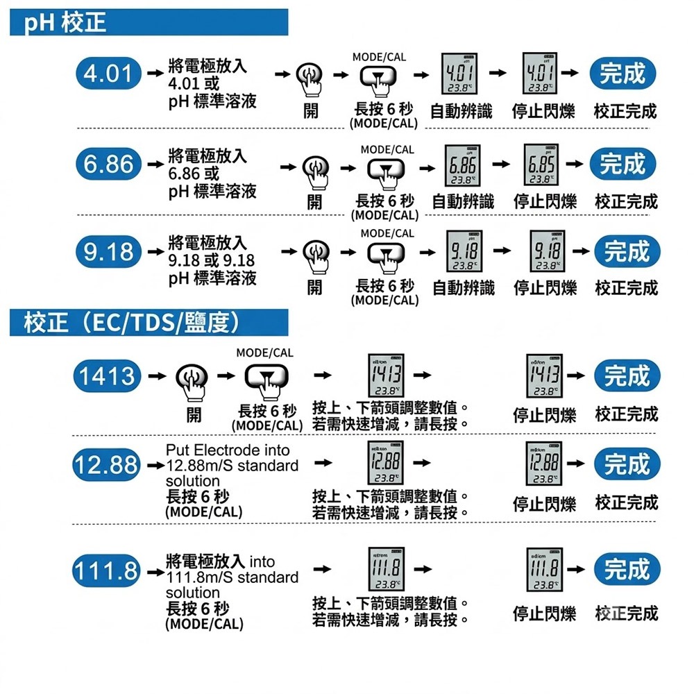 超能玩工 保固半年●9909 背光水質檢測筆 多合一水質測試筆 水質測試筆 水質檢測儀 驗水筆 測水筆 水質檢測-細節圖10