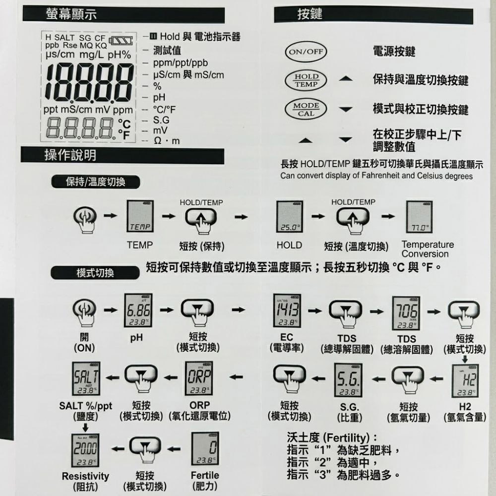 超能玩工 保固半年●9909 背光水質檢測筆 多合一水質測試筆 水質測試筆 水質檢測儀 驗水筆 測水筆 水質檢測-細節圖11