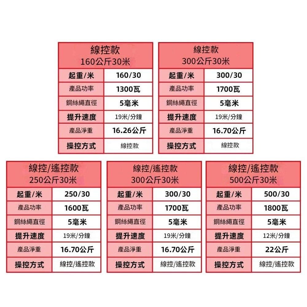 超能玩工 保固一年送禮●2代電動吊車110v 高速吊磚機 線控遙控 電動吊車 電動小金剛 小金剛吊車 電動葫蘆 台灣現貨-細節圖3