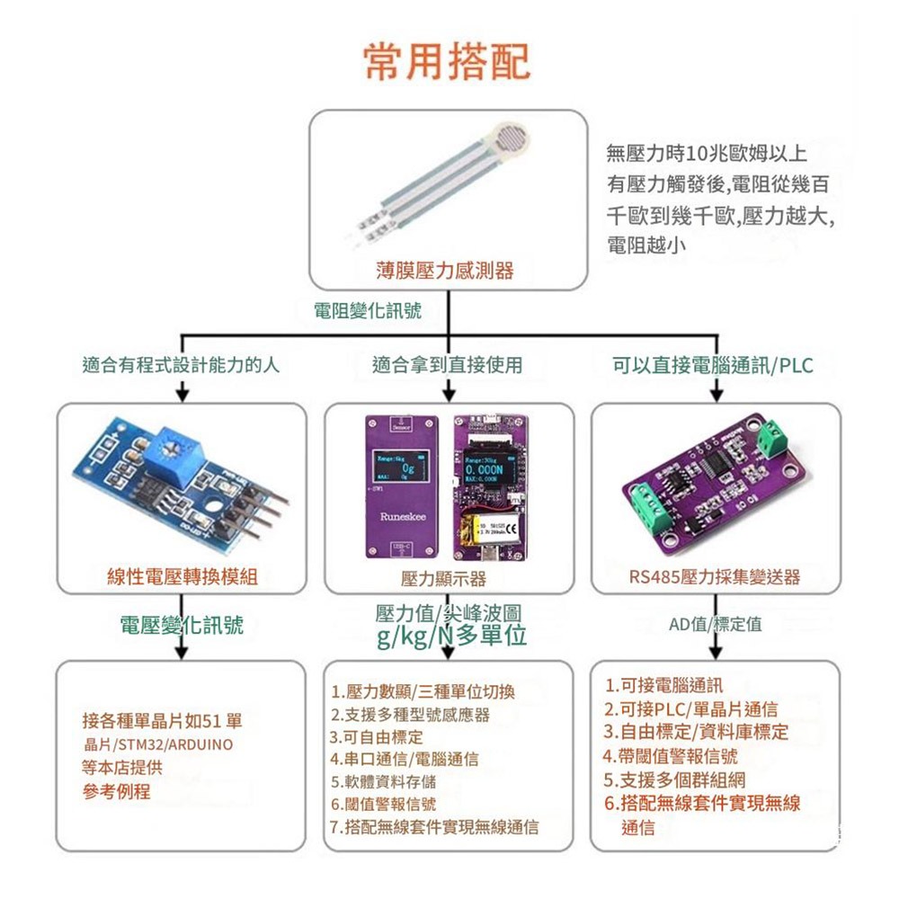 超能玩工 包退0費用●FSR402 電阻式薄膜壓力感測器 長尾0g-10kg 壓力感測器 信號轉換 電壓轉換 台灣現貨-細節圖5
