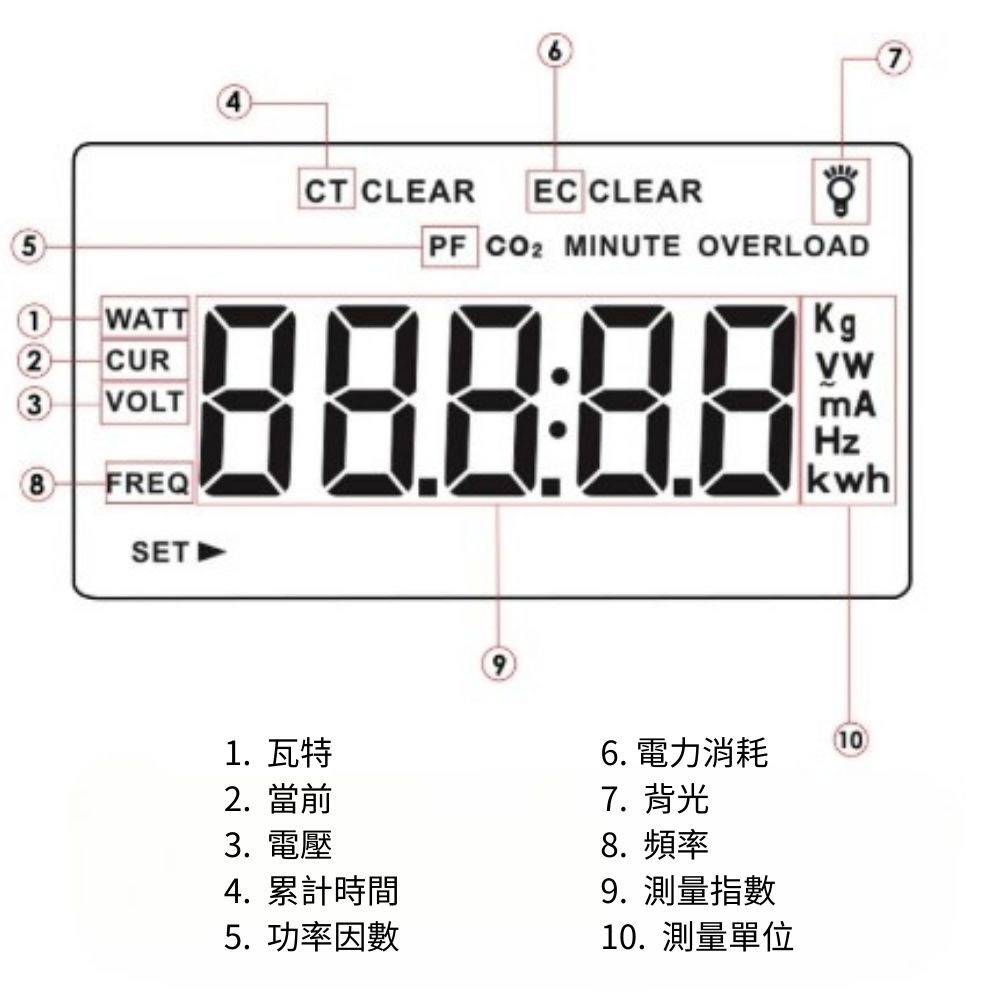 超能玩工 保固一年●全電壓功率錶 110V 220V 接地腳 功率表 電錶 電力監測儀 瓦特計 電壓錶 台灣發貨-細節圖5