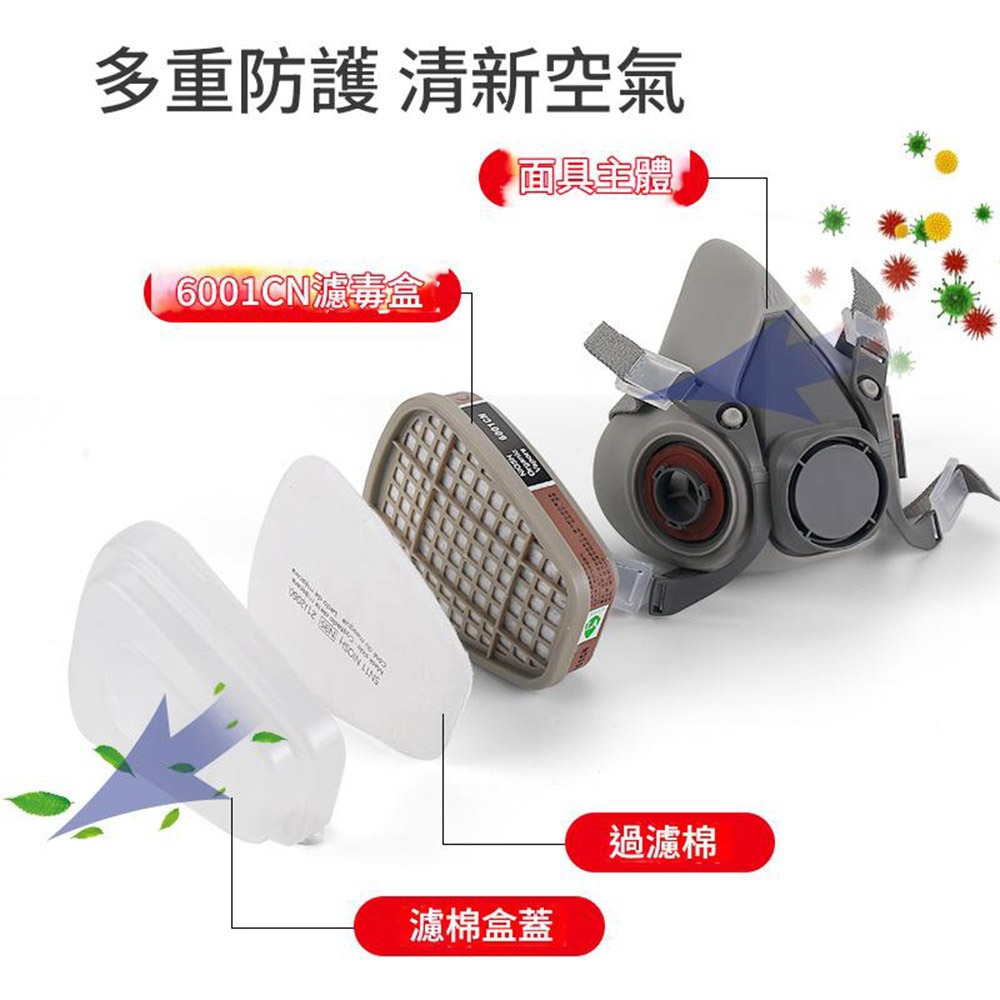 超能玩工 包退0費用●防毒面具 防毒面罩 防塵面罩 防霧護目鏡 防飛沫防塵 專用防護面罩 噴漆 化工 安全防護-細節圖3