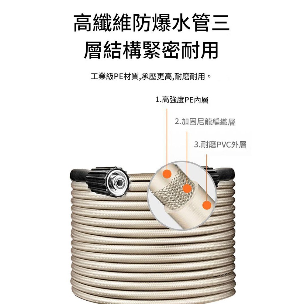 超能玩工 保固一年●高壓清洗機 碳刷式馬達 自吸式 家用洗車機 水龍頭自吸兩用 高壓清洗水槍 洗車水槍 台灣出貨-細節圖4