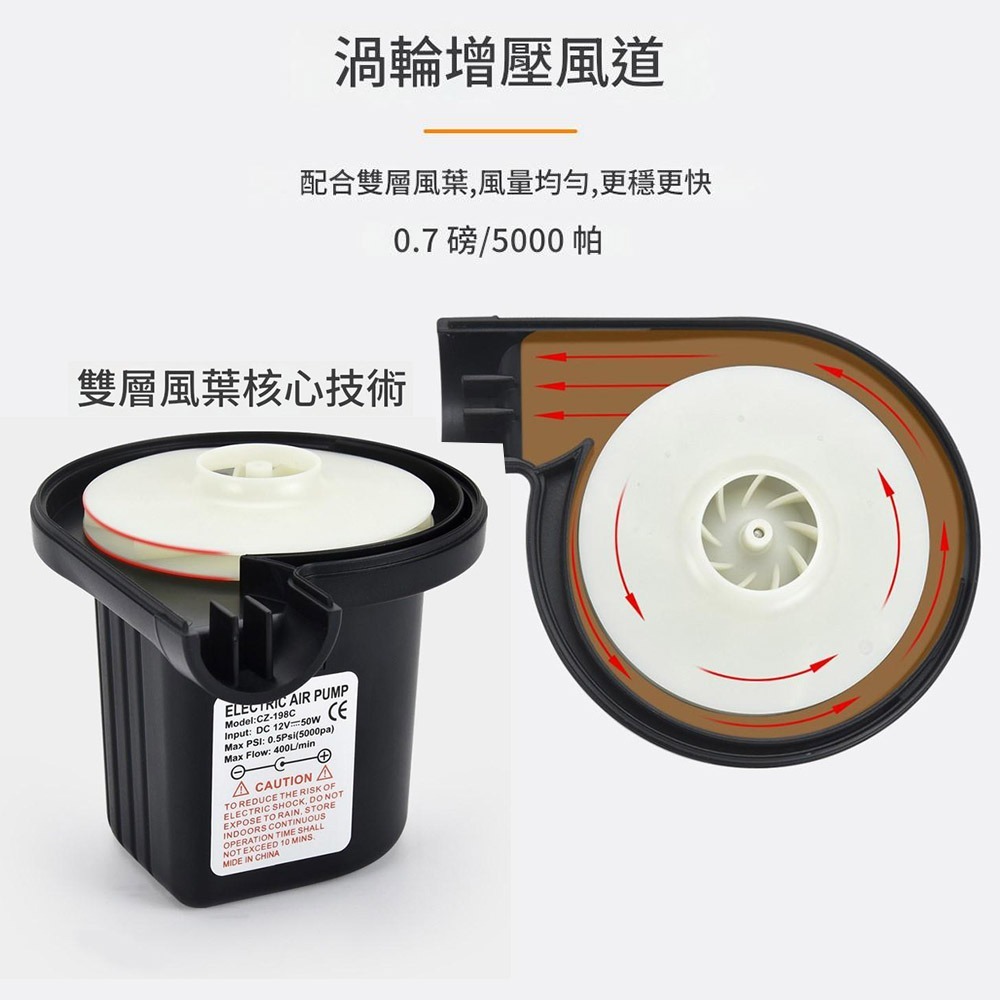 超能玩工 保固1年●強力電動充氣機 充吸兩用 電動打氣機 充氣床 充氣船 泳圈 玩具 打氣機 充氣泵 充氣幫浦-細節圖3