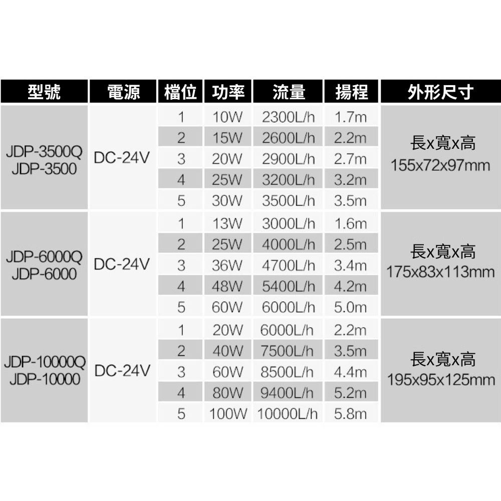 超能玩工 保固一年●直流變頻沉水馬達 110V/220V 沉水馬達 空氣幫浦 靜音馬達 循環水泵 五檔調節 台灣現貨-細節圖9