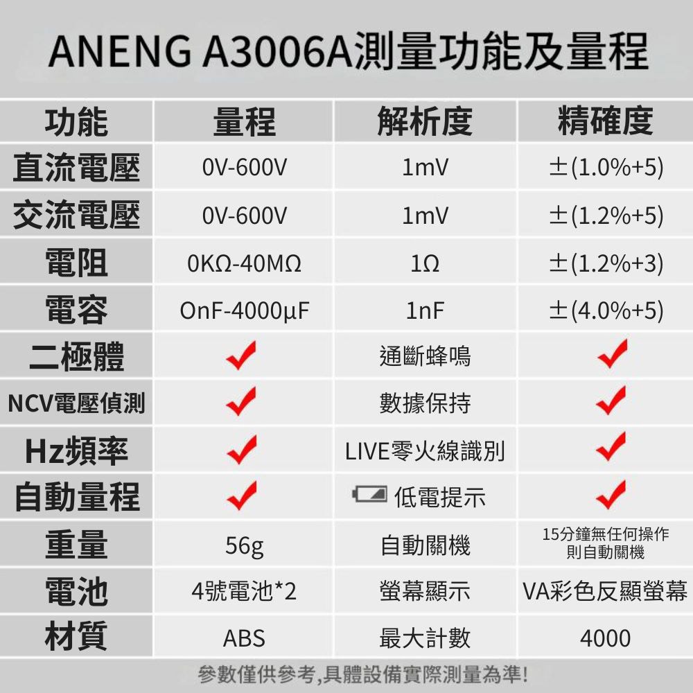 超能玩工 包退0費用●ANENG A3006 筆式測電表 萬用電錶 三用電錶 筆型萬用表 袖珍型萬用表 台灣現貨-細節圖9