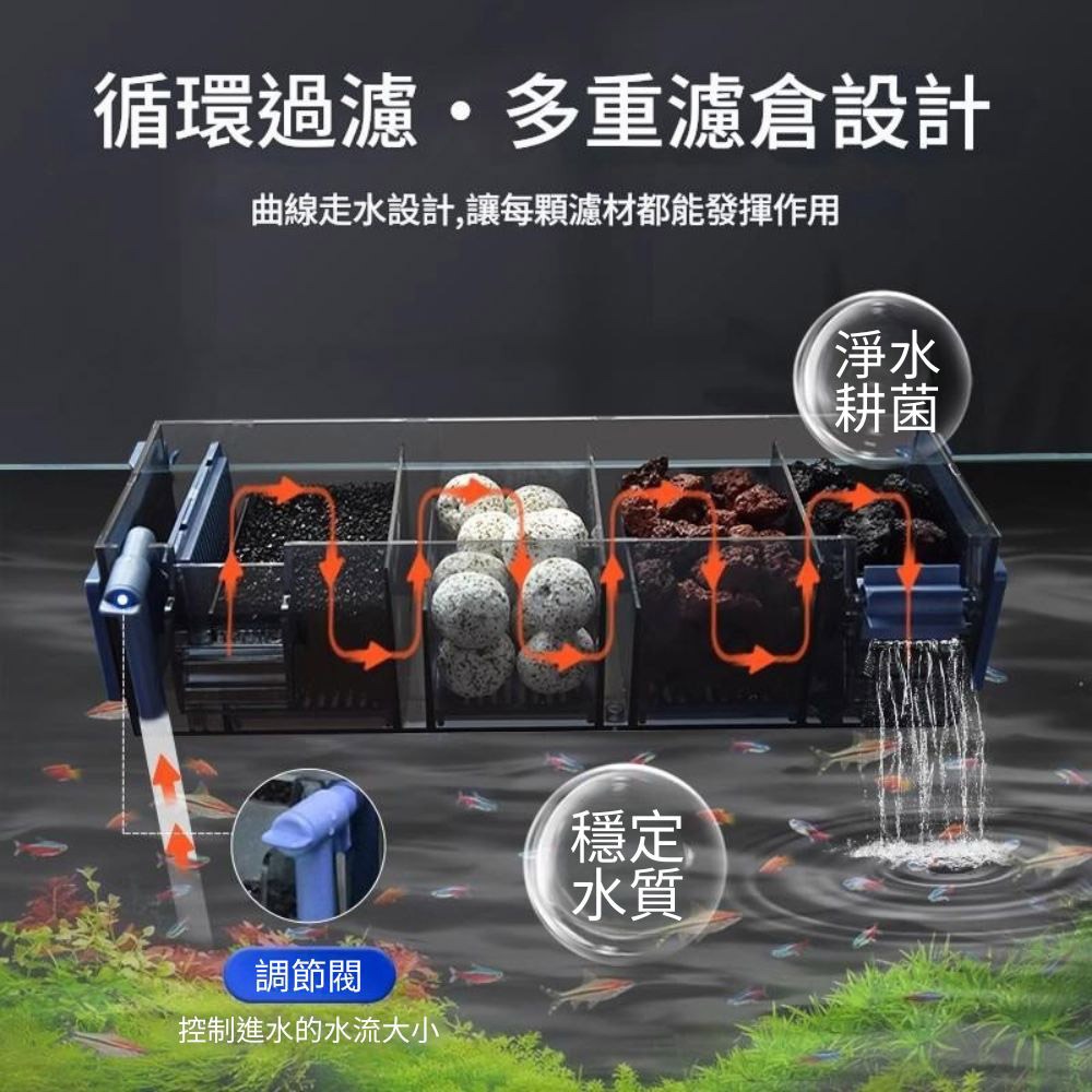 超能玩工 包退0費用●上濾滴流過濾器 上濾滴流過濾槽 水族過濾器 內掛過濾器 外掛過濾器 淨水過濾器 台灣現貨-細節圖3