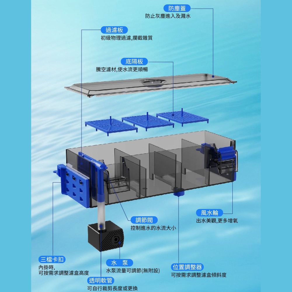 超能玩工 包退0費用●上濾滴流過濾器 上濾滴流過濾槽 水族過濾器 內掛過濾器 外掛過濾器 淨水過濾器 台灣現貨-細節圖8