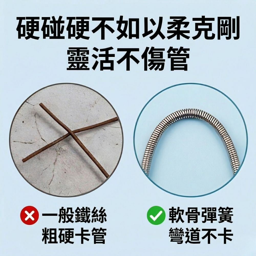 超能玩工 包退0費用●多功能排水管疏通器 冰箱排水孔清理工具 冷氣通管神器 天窗排水孔疏通 冷氣排水器 2.2M/3M-細節圖8