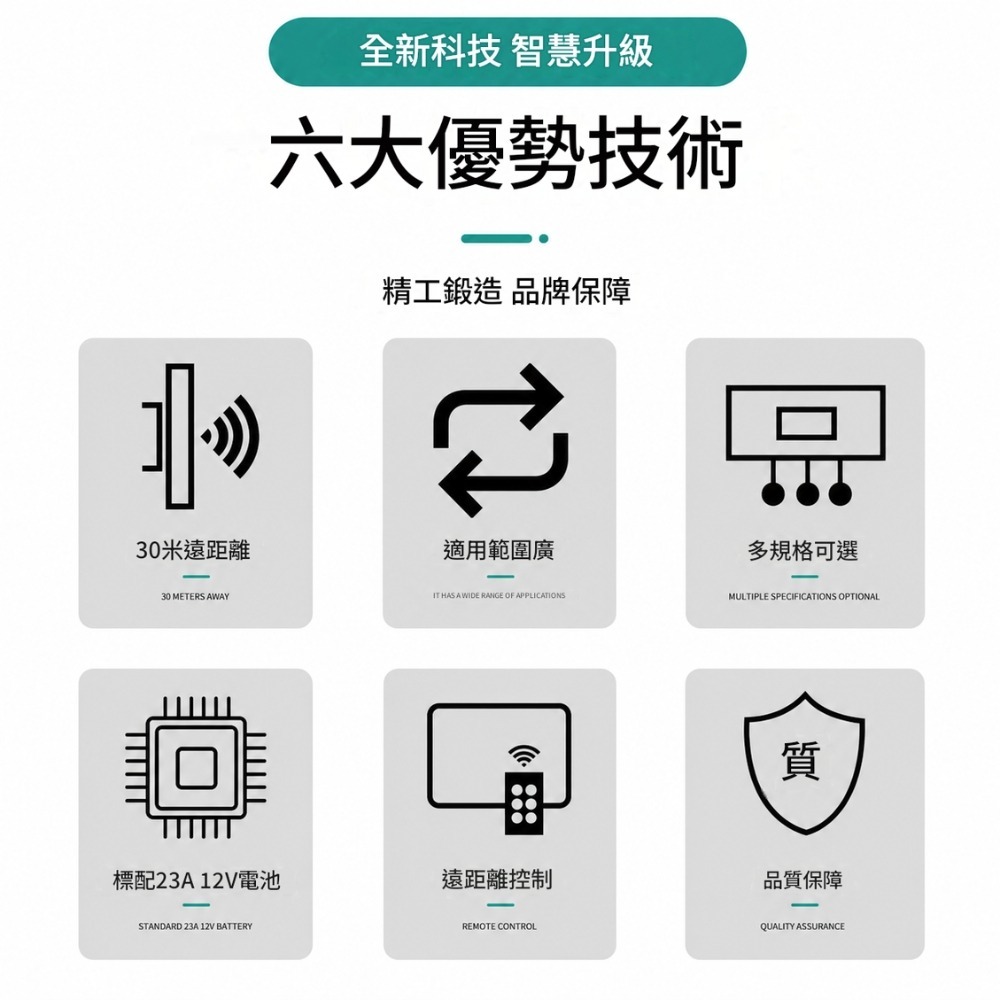超能玩工 包退0費用●遙控燈具開關 DIY燈具開關 智慧燈控 LED 電燈遙控器 開關面板 家用電燈控制 台灣現貨-細節圖5