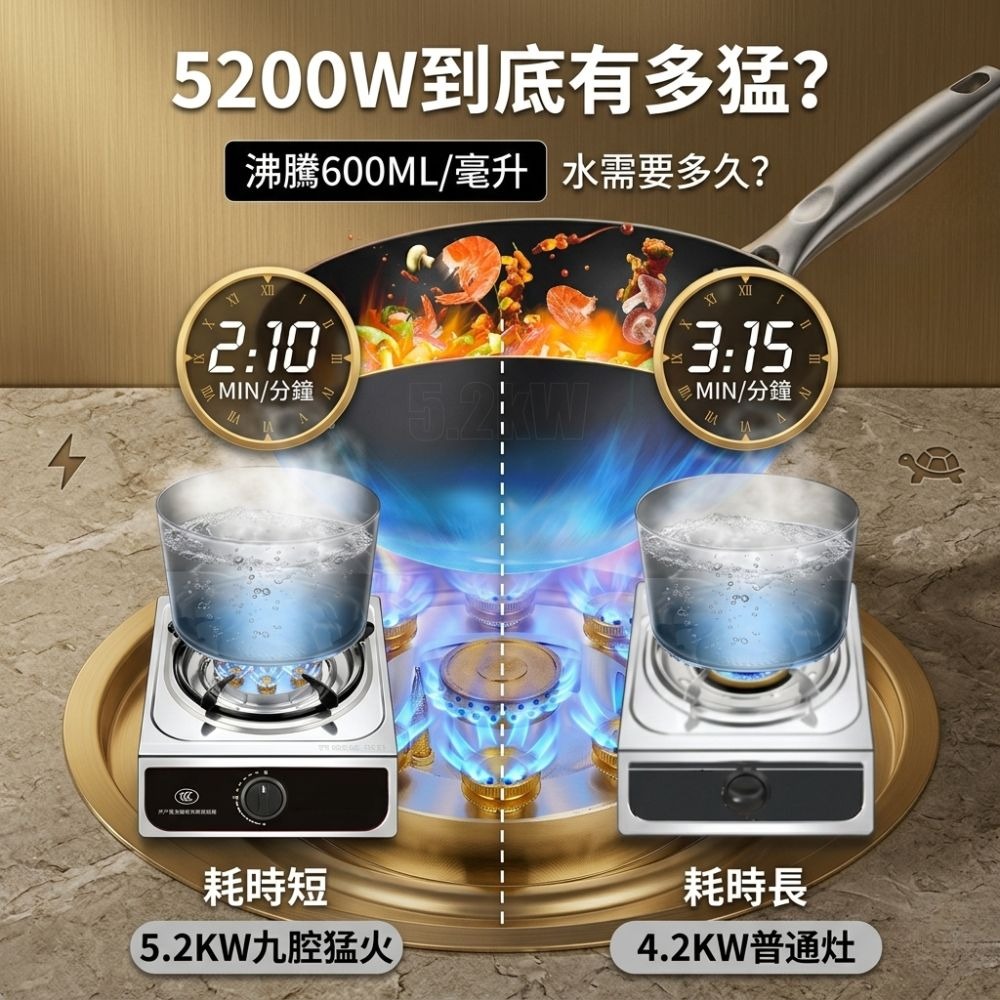 超能玩工 包退0費用●單口瓦斯爐 瓦斯爐 不鏽鋼猛火爐 露營家用節能爐 單爐頭 快速爐 不鏽鋼單口爐 台灣現貨-細節圖6