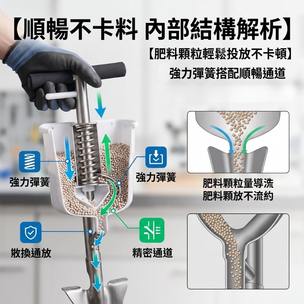 超能玩工 多功能小白桶施肥器●【大容量+高碳錳鋼鏟頭】 硬土可用 施肥槍 播種神器 肥料管 點播器 施肥管 果樹施肥-細節圖8