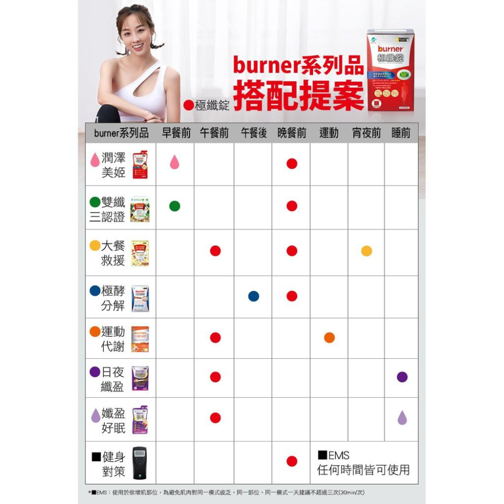免運🔥原廠經銷授權🙌熱銷萬盒✔【船井 burner倍熱】極纖錠(健字號)運動黑金版 (10包/15包)  -好buy家-細節圖7