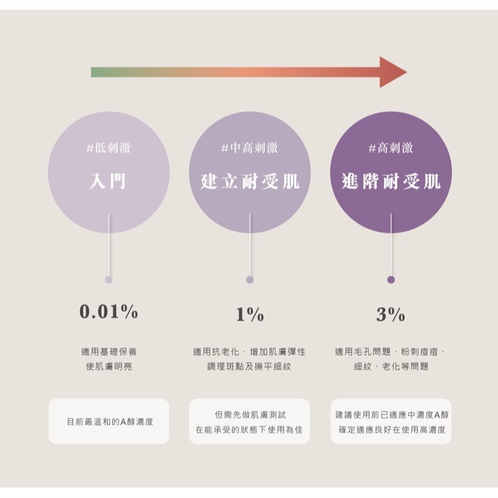 米豆 RiceBean 早C晚A-細節圖3