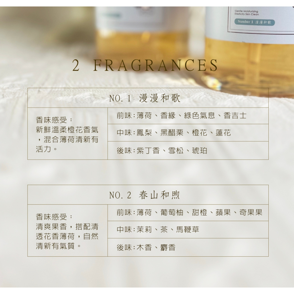 米豆RiceBean 膠原酷涼洗沐組 薄荷清爽保濕沐浴露-細節圖7