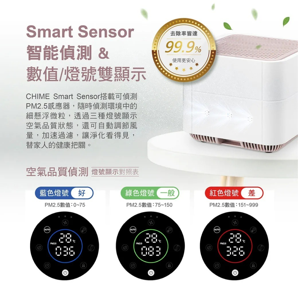 CHIMEI 奇美 AP-01UNWH桌上型自動偵測空氣清淨機 節能三級 除甲醛 活性碳濾網 負離子清淨 DC馬達-細節圖3