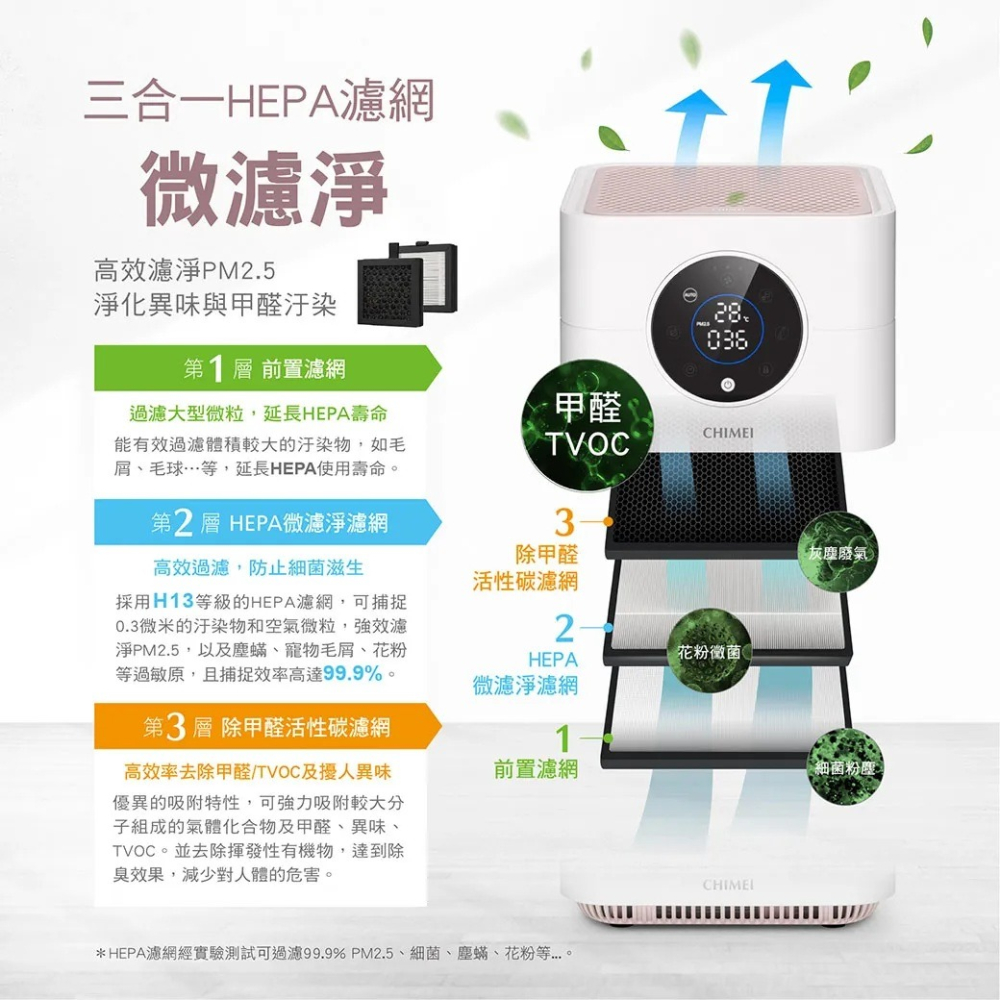 CHIMEI 奇美 AP-01UNWH桌上型自動偵測空氣清淨機 節能三級 除甲醛 活性碳濾網 負離子清淨 DC馬達-細節圖4