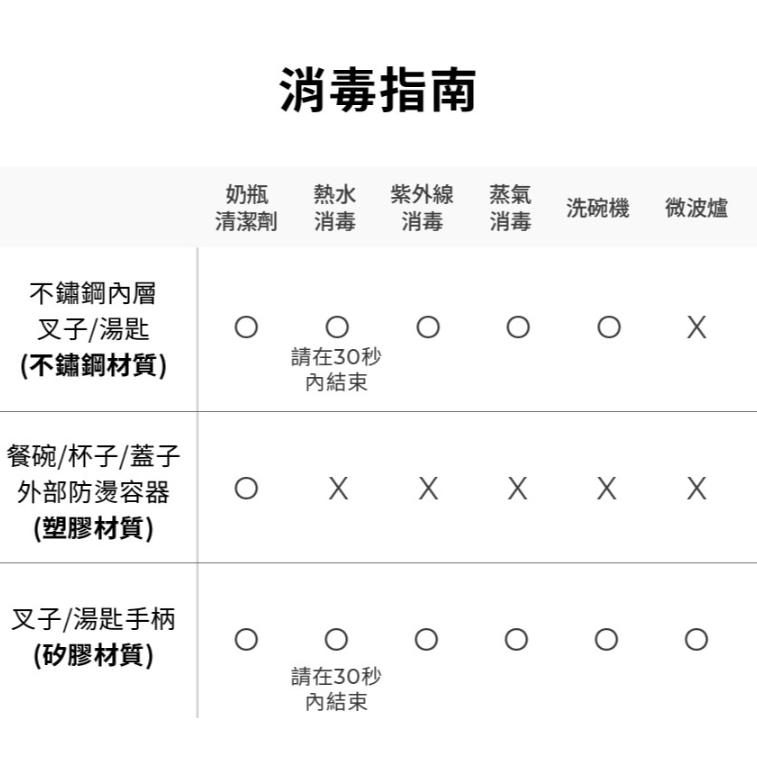 韓國MOTHER-K Hug 外出豪華不鏽鋼餐具多件組-細節圖6