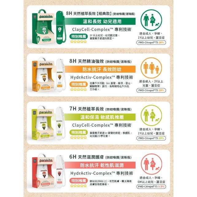 ParaKito 法國 帕洛 天然植萃 防蚊噴霧 防蚊液 滾珠瓶 長效 防水 強效-細節圖4